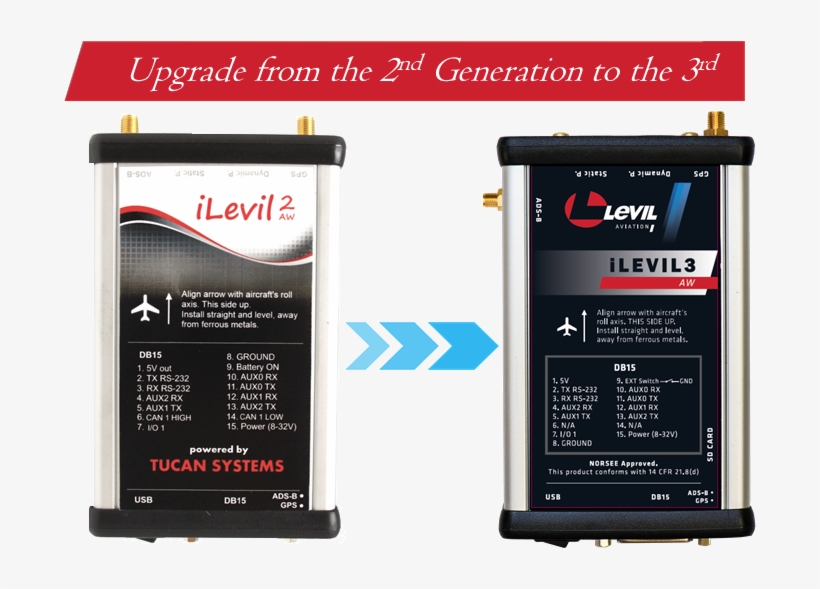 Upgrade From 2nd Generation To The 3rd Generation, transparent png #6691295