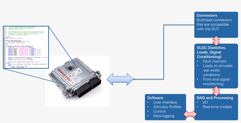 Simulation Software Must Be Paired With Hardware That, transparent png #6691832
