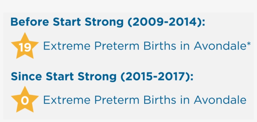 Start Strong Extreme Ptbs 1, transparent png #6692843