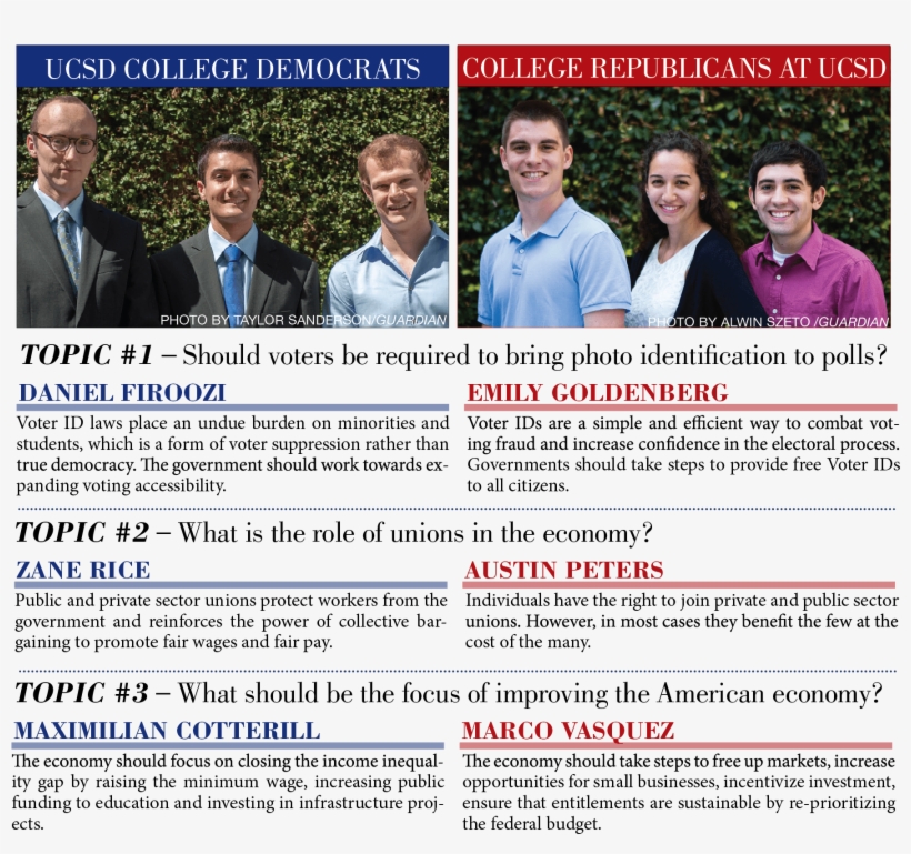 College Parties Debate Looming Issues, transparent png #6693883