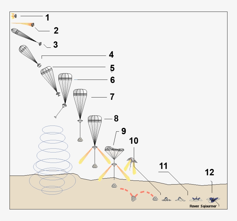 Mars Pathfinder Diagram, transparent png #6694263