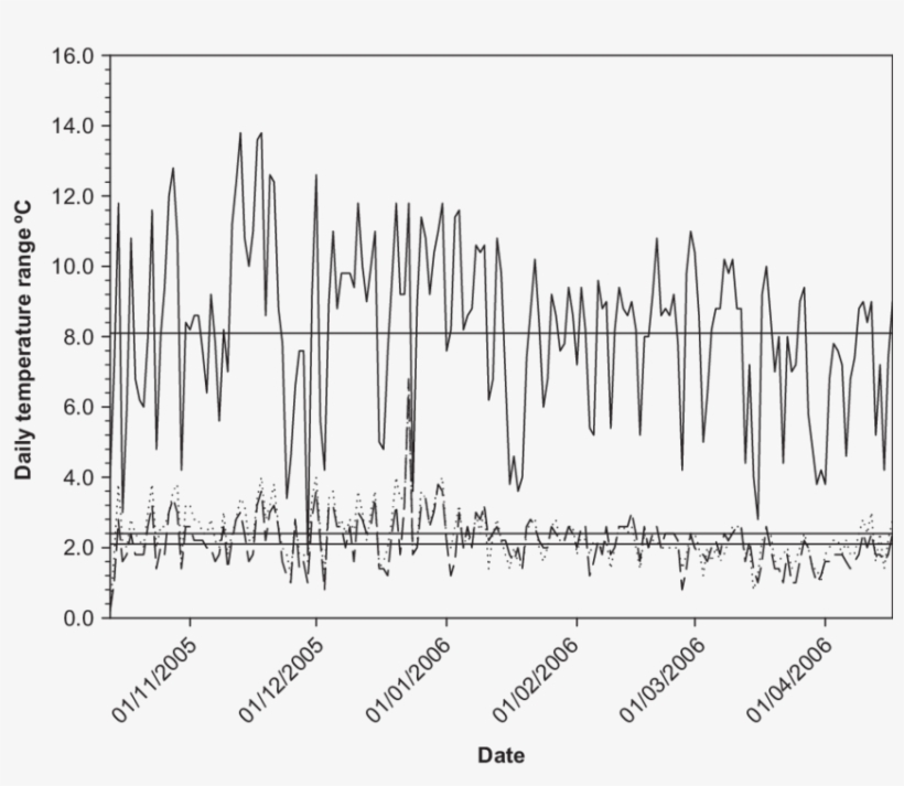An Example Of The Effect Of Mulch Treatments In Reducing, transparent png #6694458