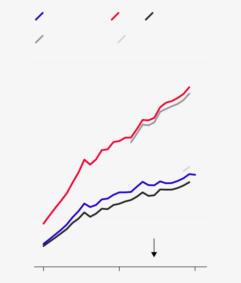 South Korea/north Korea Gdp Ratio, According To, transparent png #6695033