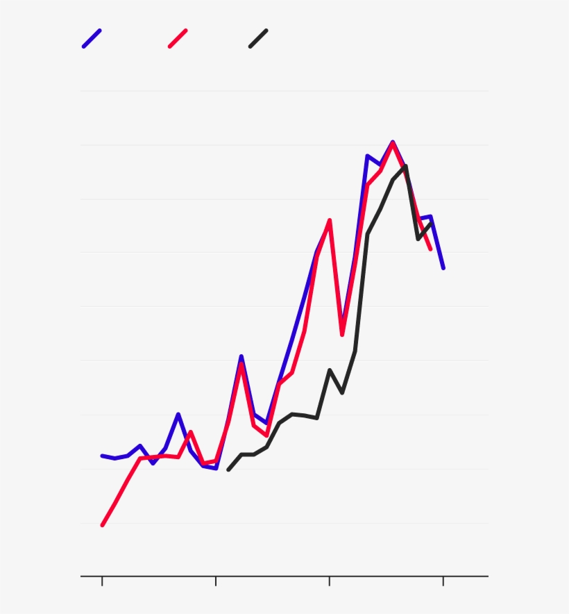 Total Trade In Goods By North Korea, According To, transparent png #6695283
