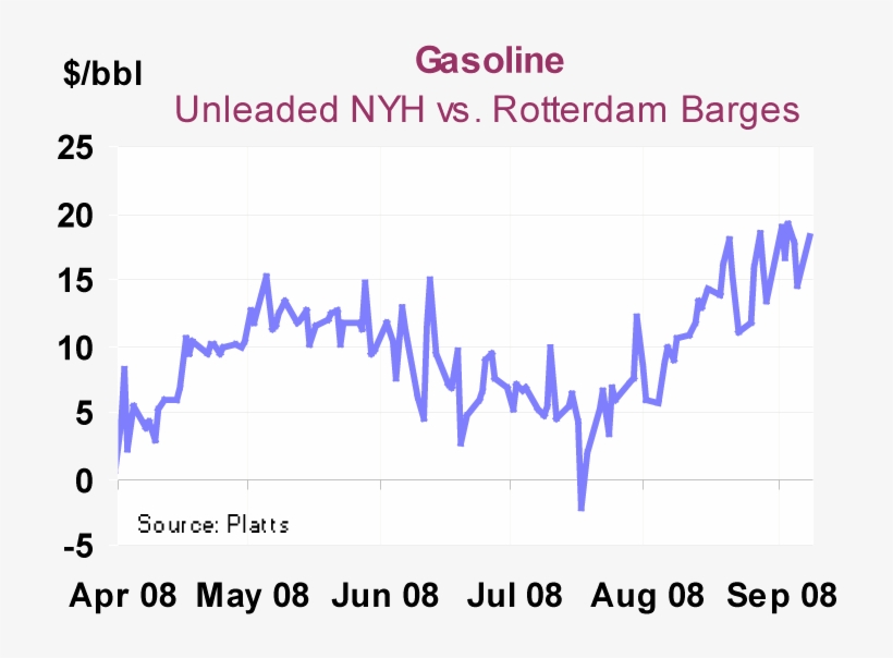 Diesel, Jet Fuel And Gasoil Crack Spreads Have Continued Free