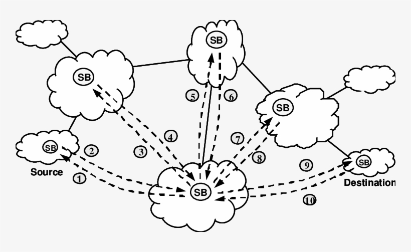 Hub Negotiation Model, transparent png #6696370
