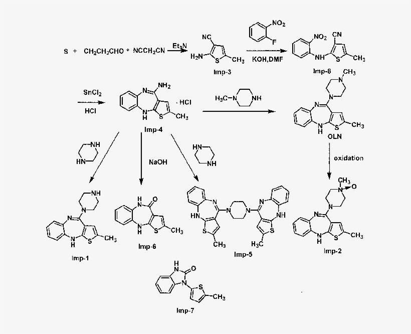 The Preparative Process Of Oln, Related Impurities, transparent png #6696651