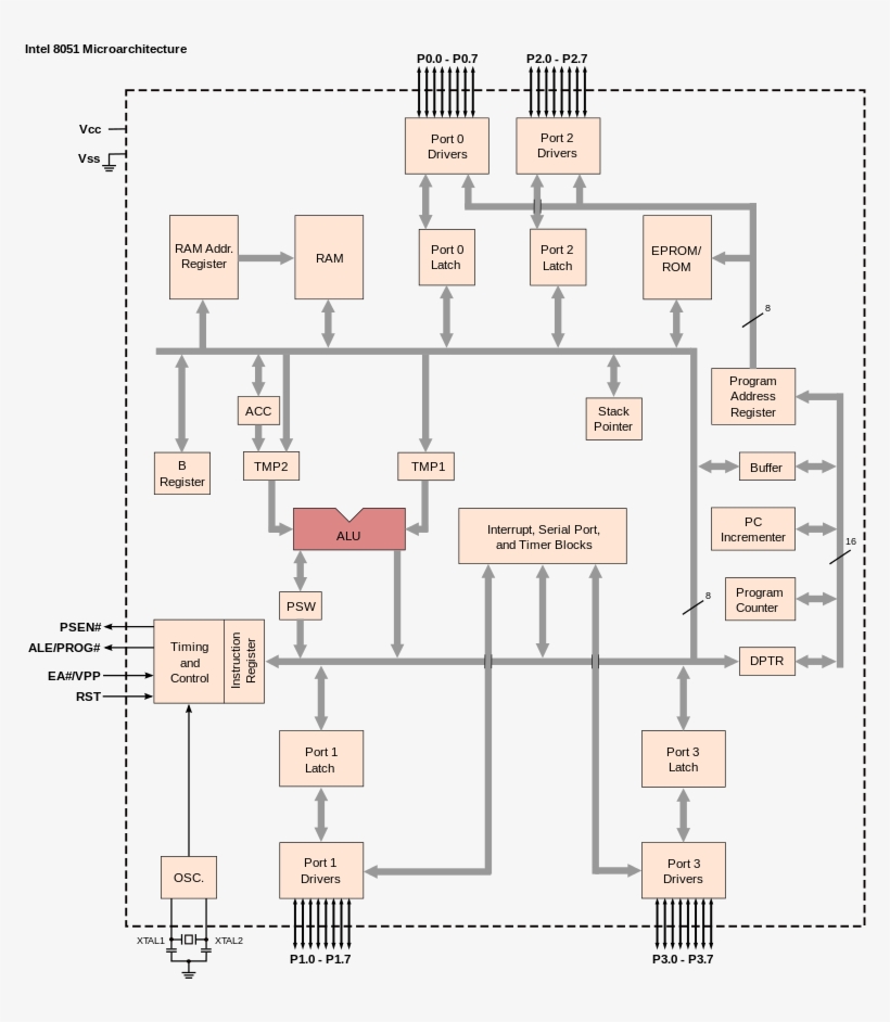 Some Executable Files Have A Data Segment, Which Nominally, transparent png #6696909
