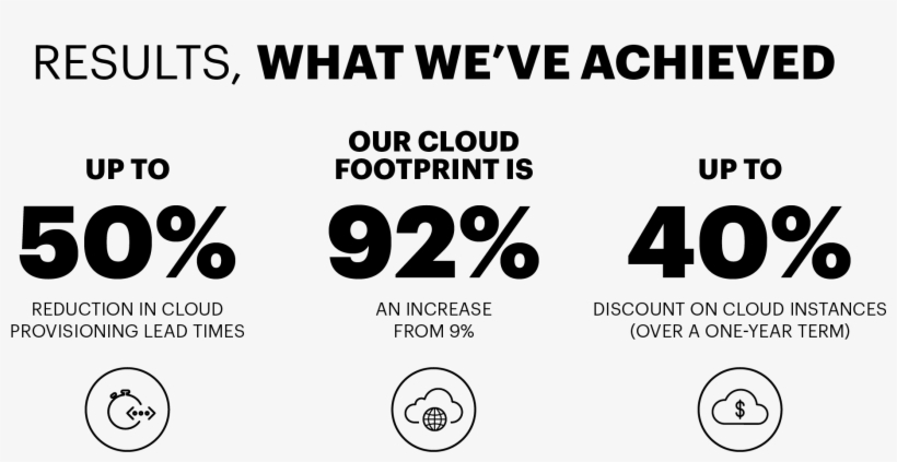 The Results, What We've Achieved, transparent png #6697056