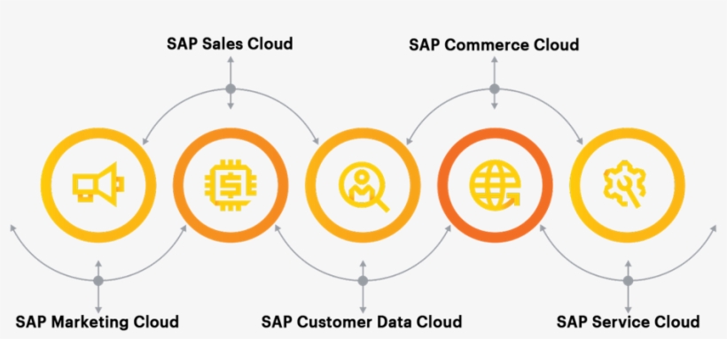 Accenture Interactive's Robust Industry Knowledge And, transparent png #6697113