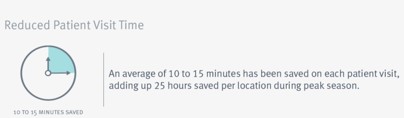 It's All Directly Downloaded Into The Patient Chart,”, transparent png #6697168
