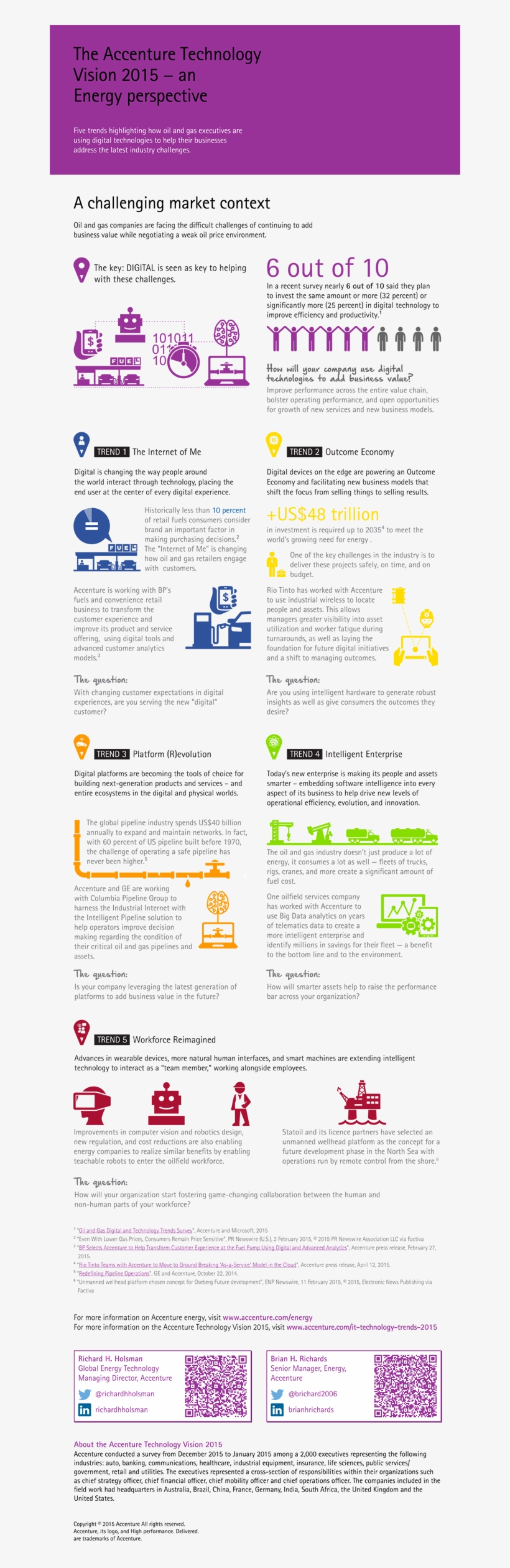 The Accenture Technology Vision 2015 − An Energy Perspective, transparent png #6697287