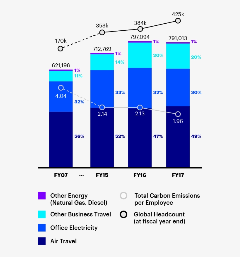 Carbon Reduction Journey, transparent png #6697347