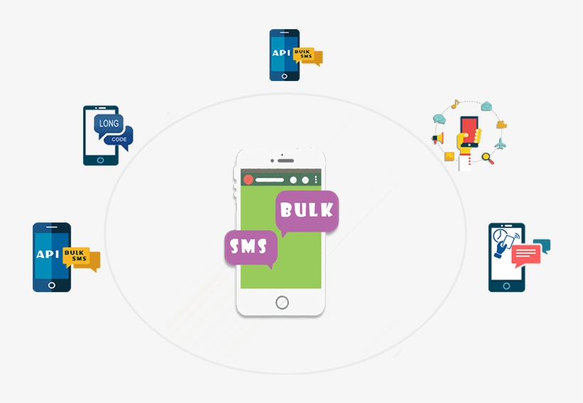 Bulk Sms, Promotional Sms, Ivr/virtual Phone Number, transparent png #6697640