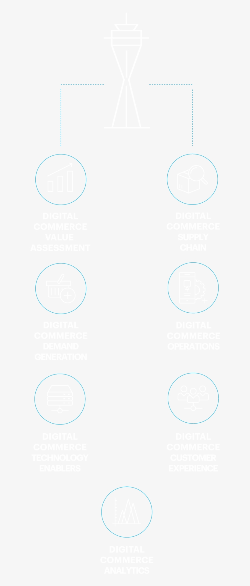 Leverage Accenture Digital Commerce Tower, transparent png #6697642