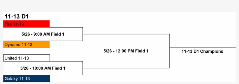 Soccer Championship Brackets 11 13 2018 Spring 2 7, transparent png #6697689