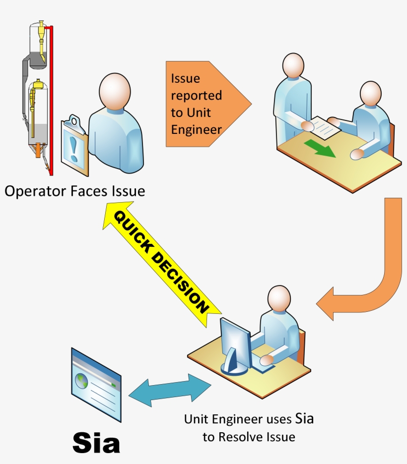 The Best Way To Understand Sia Is To Draw A Parallel, transparent png #6698058