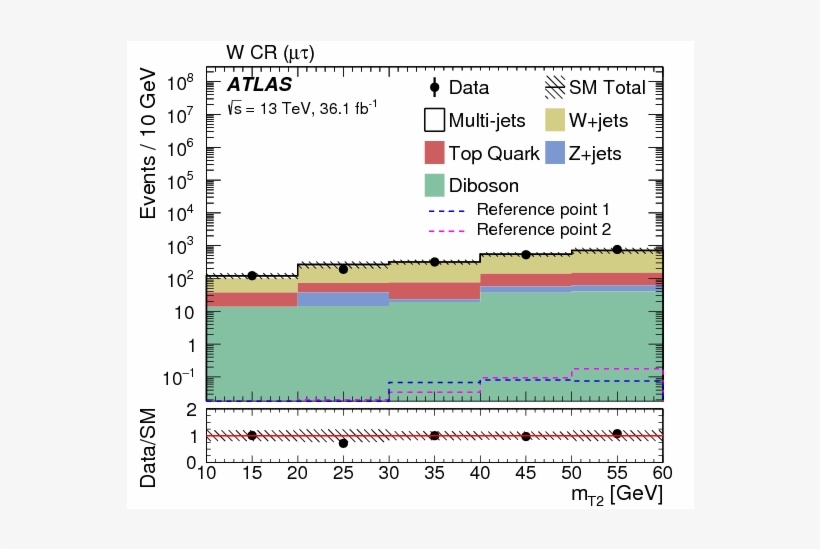 Search For The Direct Production Of Charginos And Neutralinos, transparent png #6698563