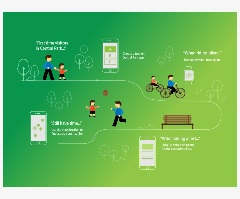 Central Park App, transparent png #6699012