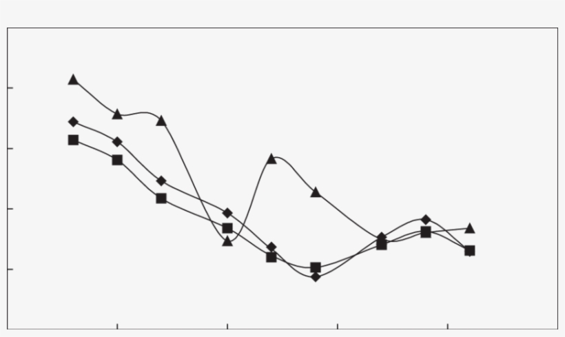 Recovery Of E, transparent png #6699987