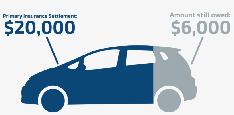 Tire And Wheel Protection - Gap Coverage, transparent png #670390