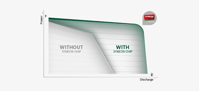 Bosch Full Power Right To The End - Power, transparent png #670707