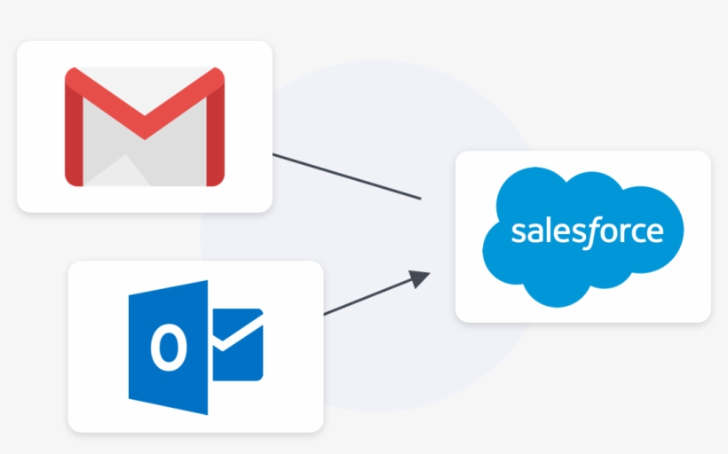Add New Data Into Salesforce So You Can Track Prospects - Outlook, transparent png #672070