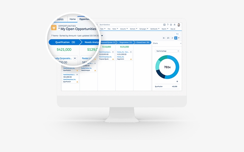 Salesforce Crm - Crm Salesforce, transparent png #672118