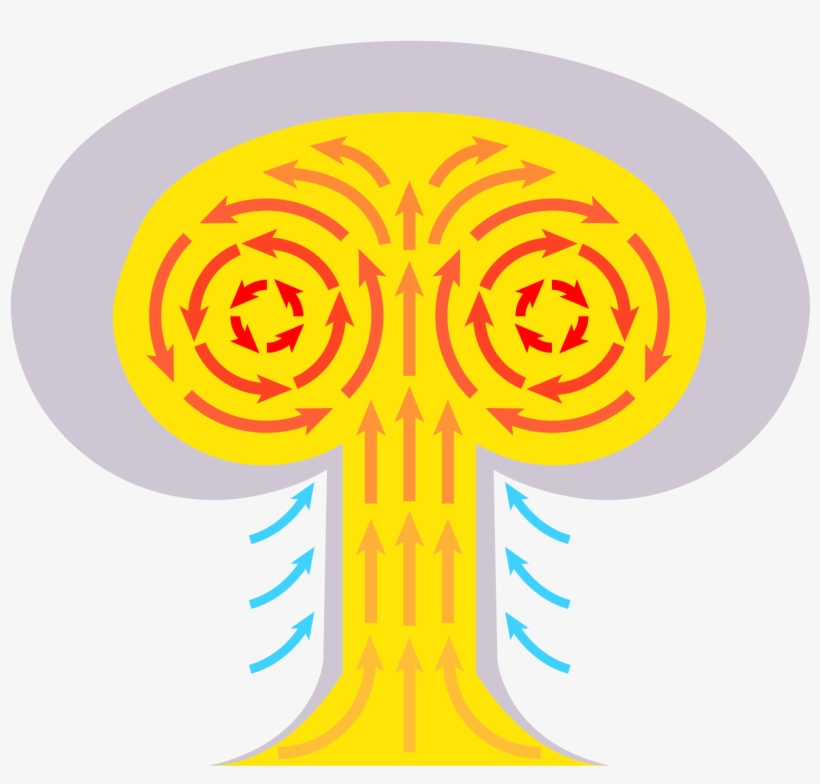 Mushroom Cloud - Do Mushroom Clouds Form, transparent png #672263