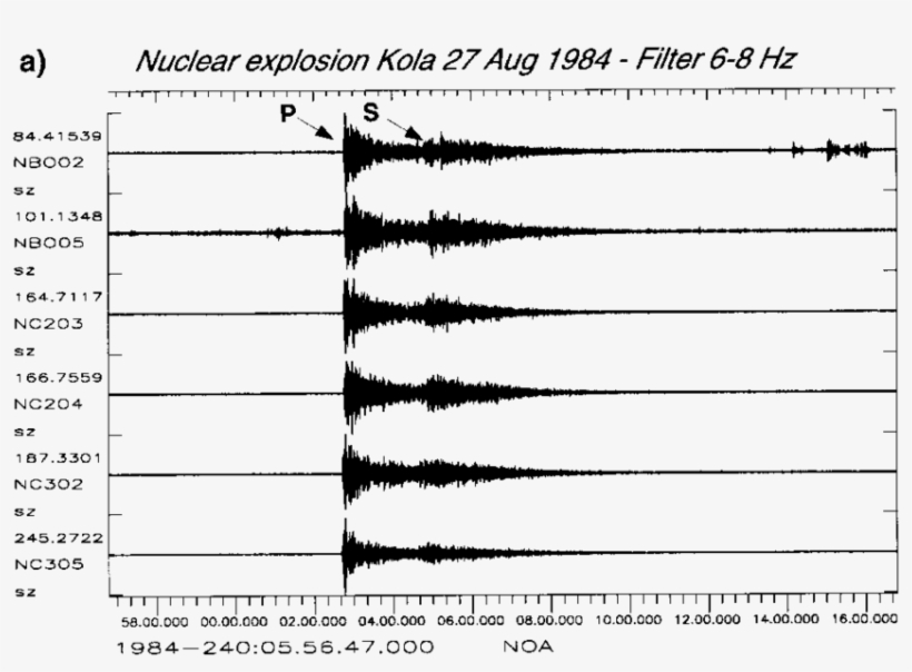 Selected Norsar Traces For A) The Kola Nuclear Explosion - Plot, transparent png #672540