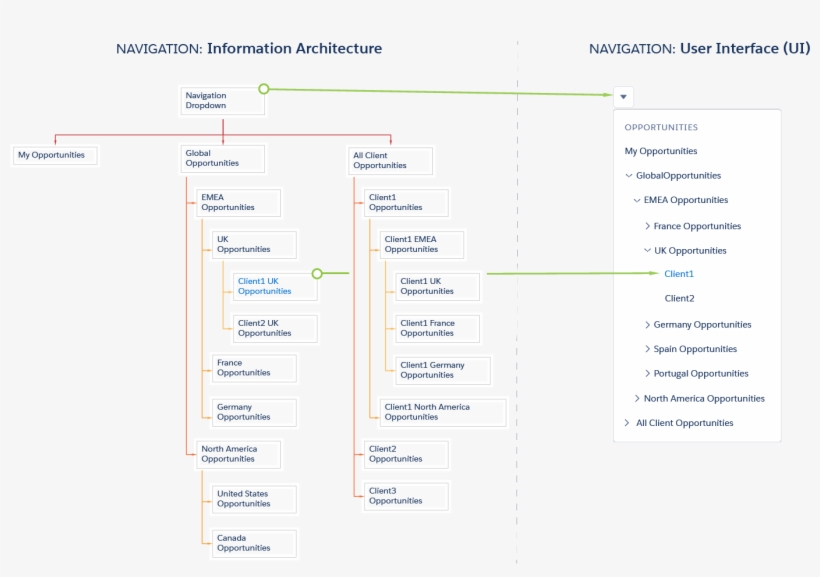 Overview Of Navigation-01 - Navigation, transparent png #672817