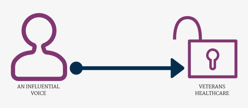 Katie's Baby Shower, transparent png #673258