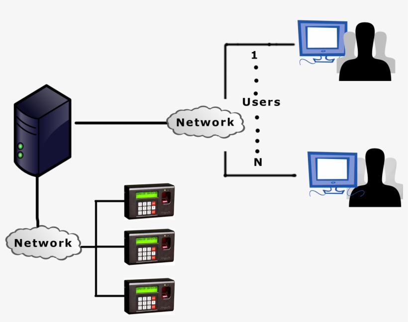 Time Attendance System Png Transparent - Biometric Attendance System Diagram, transparent png #674837
