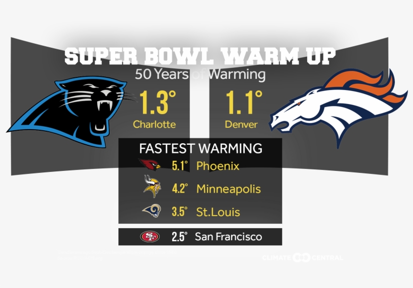 Jpg • Transparent Png - Carolina Panthers, transparent png #676290