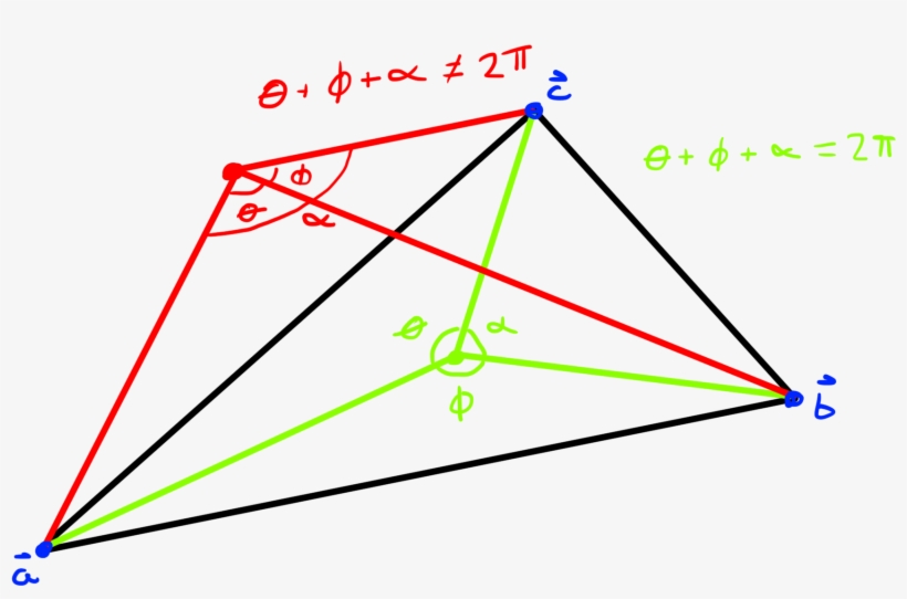 Jpg Library Download User Egomoose Articles Point - Diagram, transparent png #679062