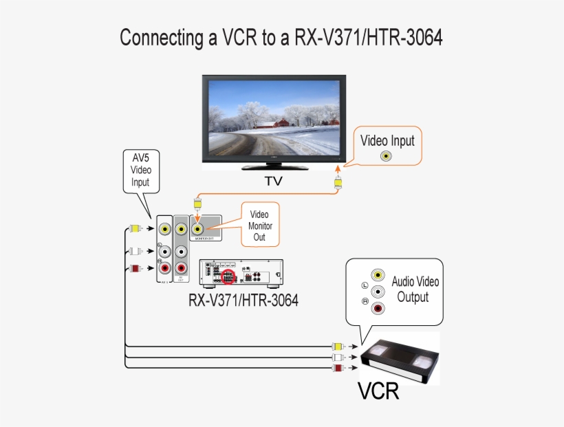 Vcr Rear Panel Clean 1 - Yamaha Htr-3063, transparent png #679456