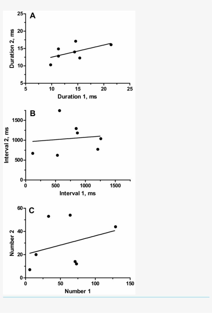 Relationship Of Parameters, transparent png #6700700