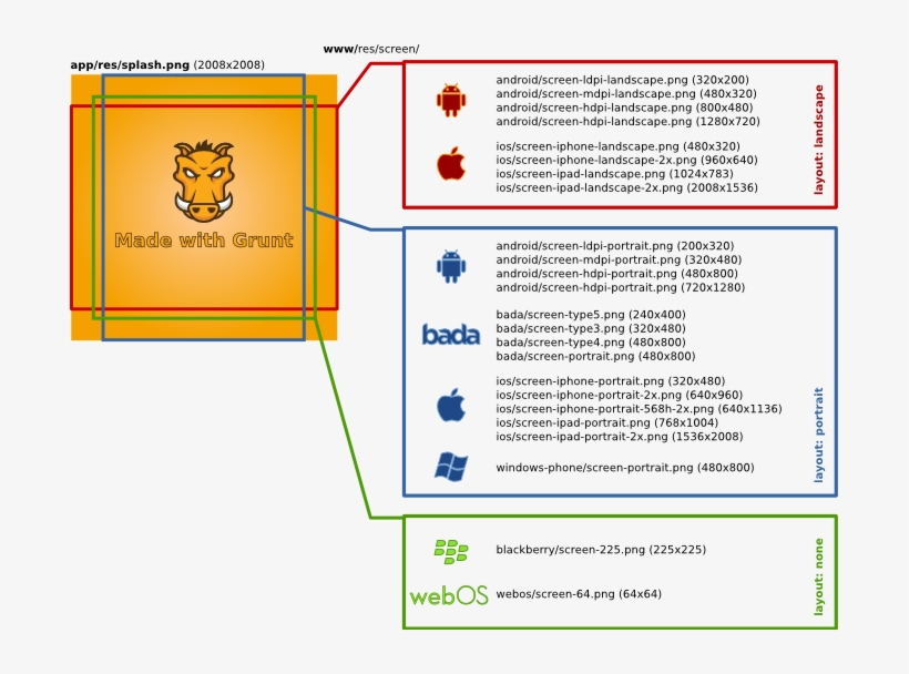 Build Flow, transparent png #6700969