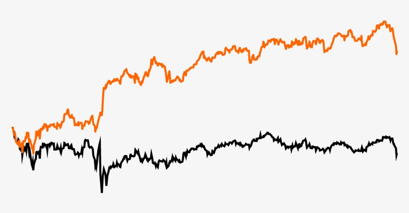Global Facing Uk Stocks Have Outperformed Domestic, transparent png #6701291