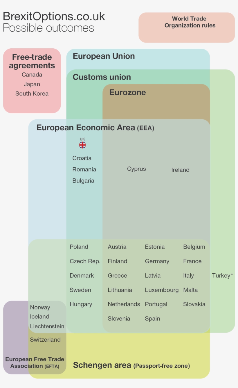 Interactive Diagram Explaining Possible Outcomes For, transparent png #6701600