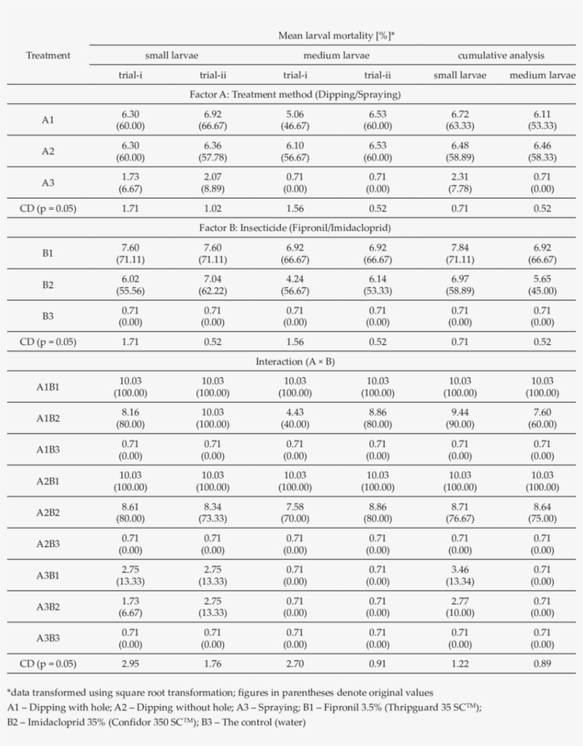 Mortality Of R, transparent png #6702170