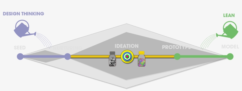 Spot Novice 5 Torch Inovacijska Metodologija, transparent png #6702422