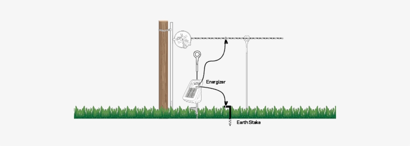 The Energizer Is The Heart Of Your Power System And, transparent png #6702491