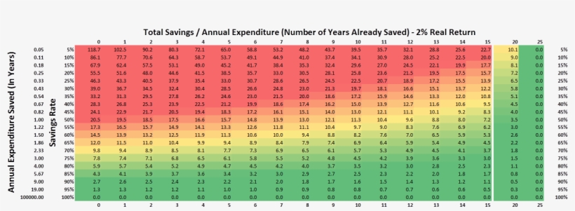 Staying True To The Original Mmm Post, I'm Only Including, transparent png #6702889