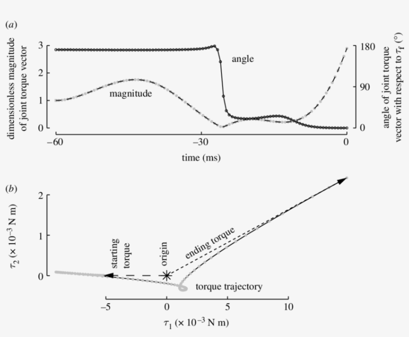 Clip Black And White Optimal Torque Transitions For, transparent png #6703207