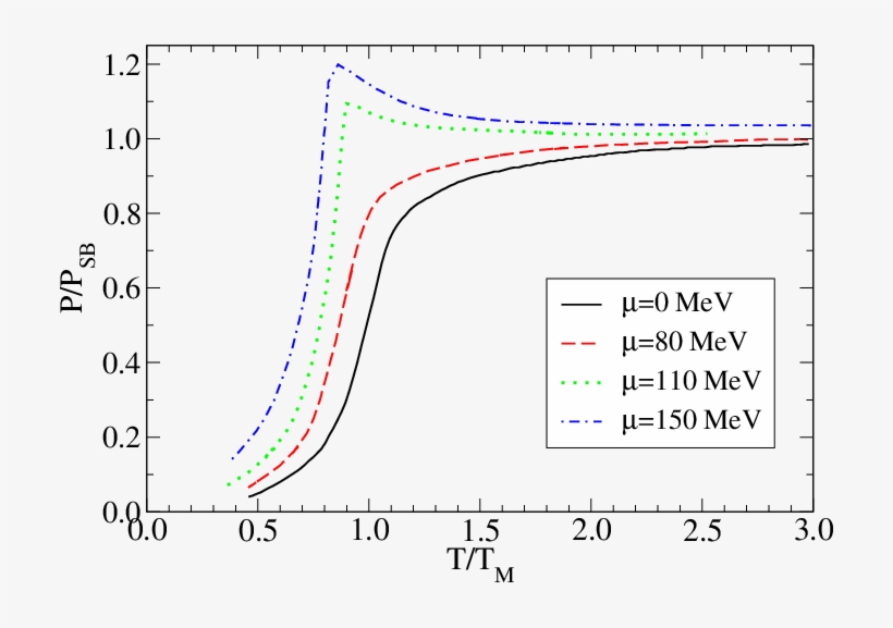 \textit{upper Left Diagram, transparent png #6704824