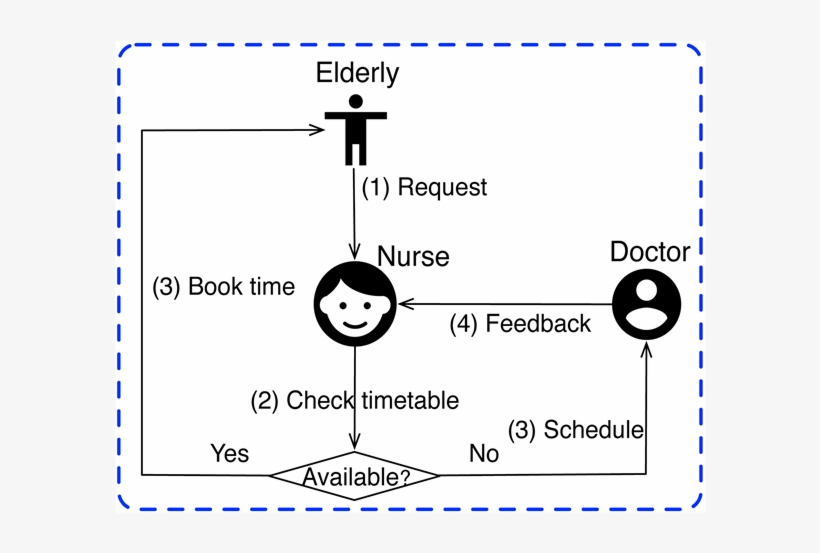 Activity Theory Ontology Model For Case, transparent png #6706044
