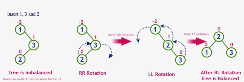 To Understand Rl Rotation, Let Us Consider Following, transparent png #6710361