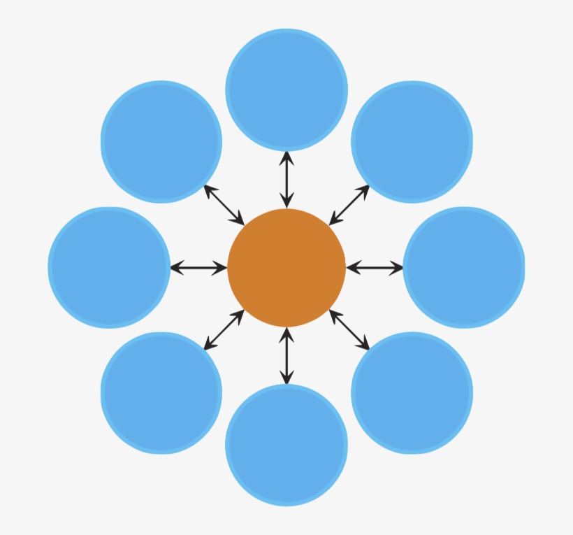 Evolutionary Amplifier, transparent png #6711623