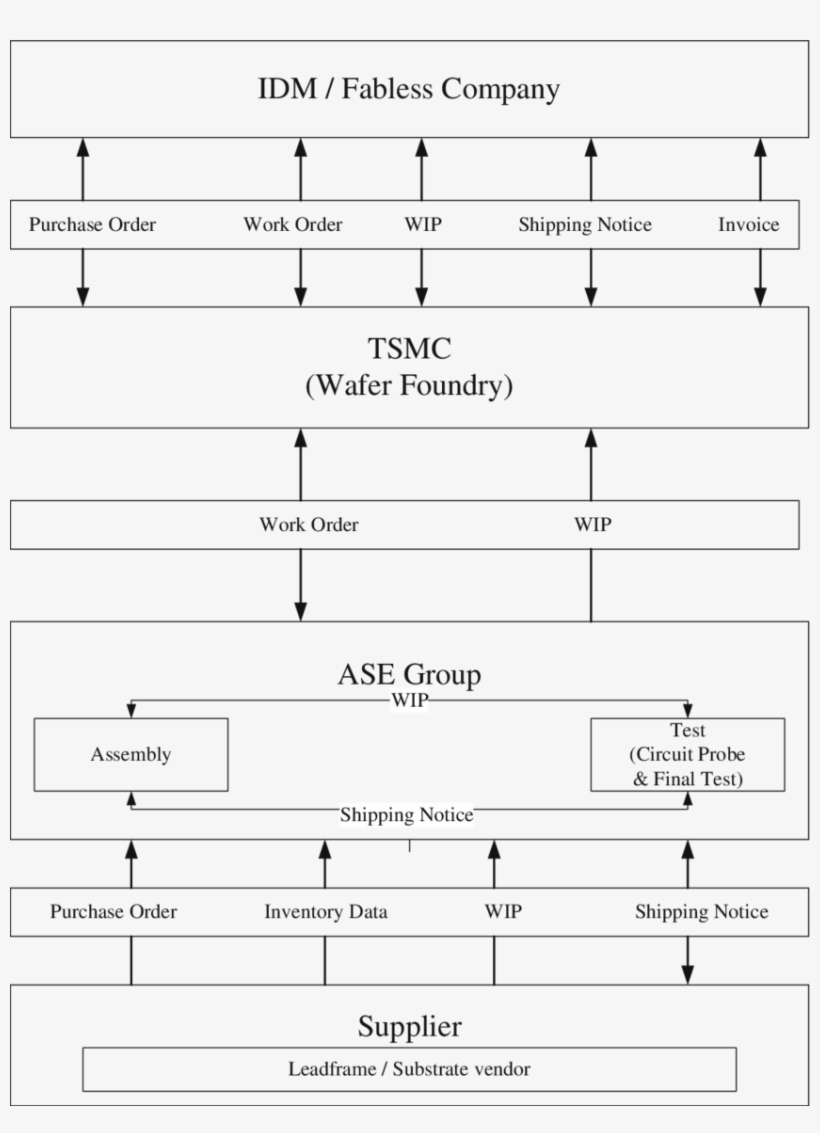 Extending Integration Up And Down The Value Chain, transparent png #6713961